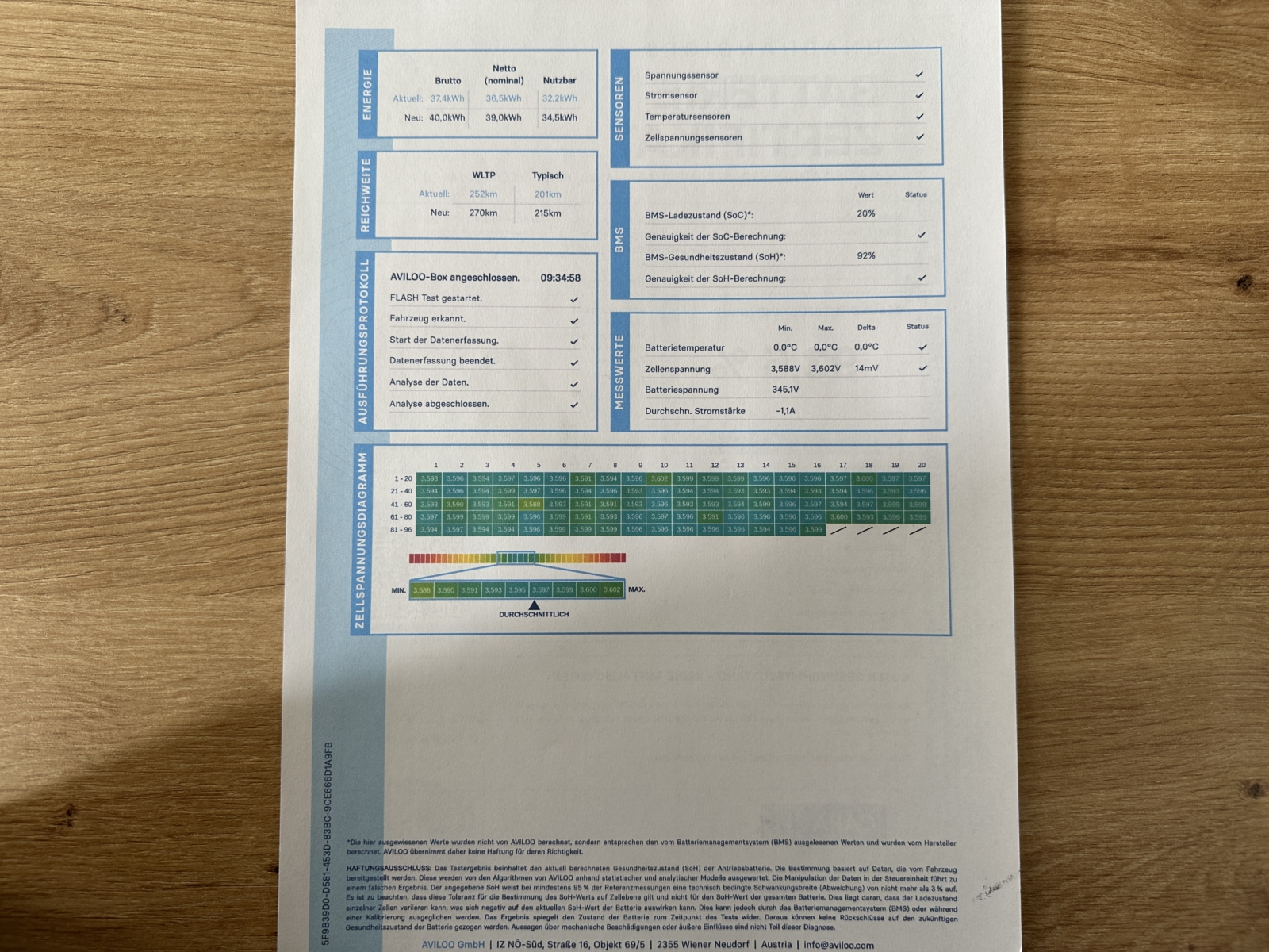 Nissan Leaf Tekna 40 kWh 2022 m. Elektromobilis - Image 34