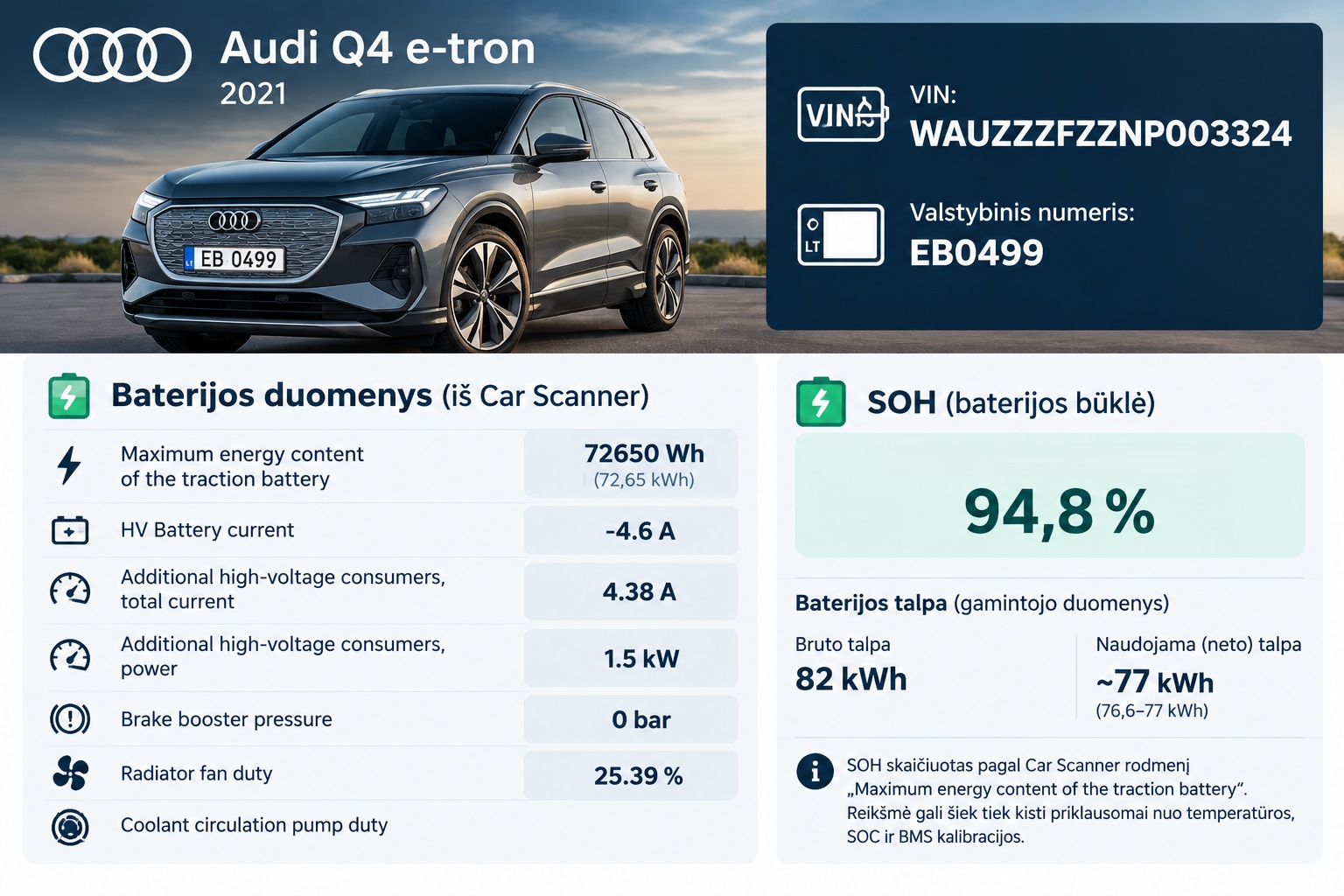 Audi Q4 50 E-Tron 220 kW Quattro 2021 m. 42